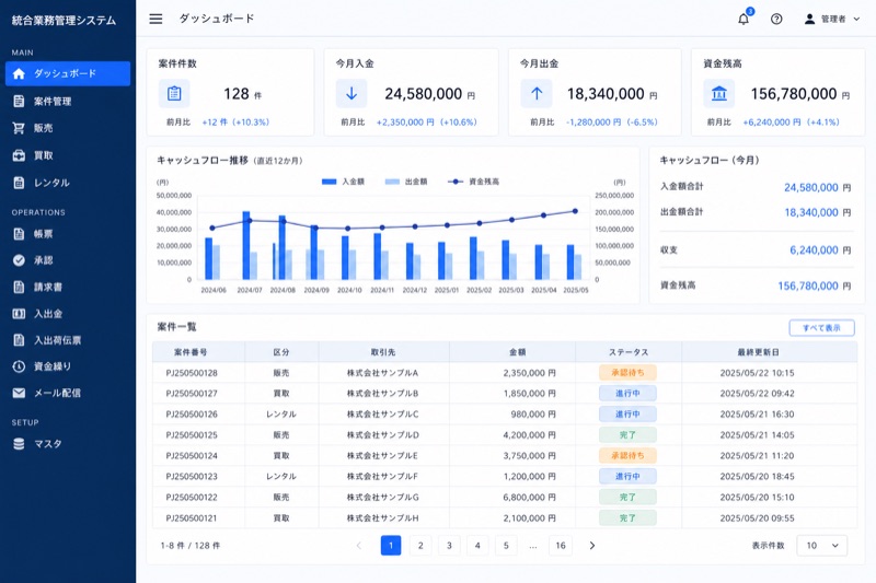 統合業務管理システムの画面イメージ